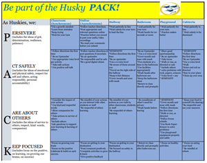 PACK Matrix